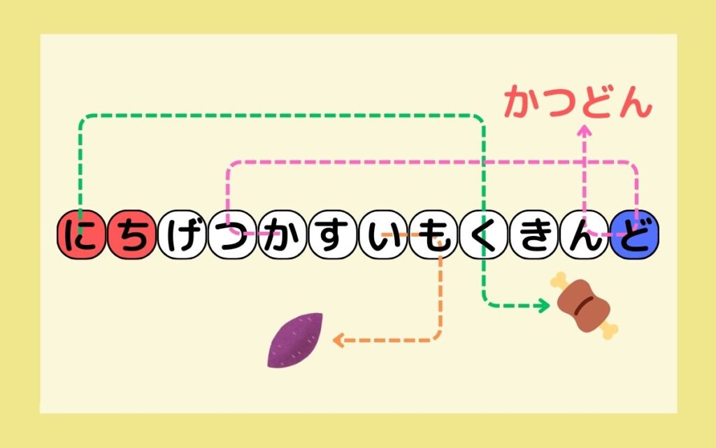 プチなぞ No.１ans