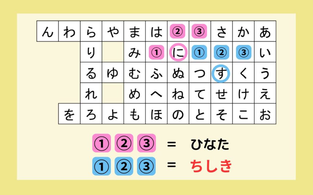 プチ謎 No.17ans